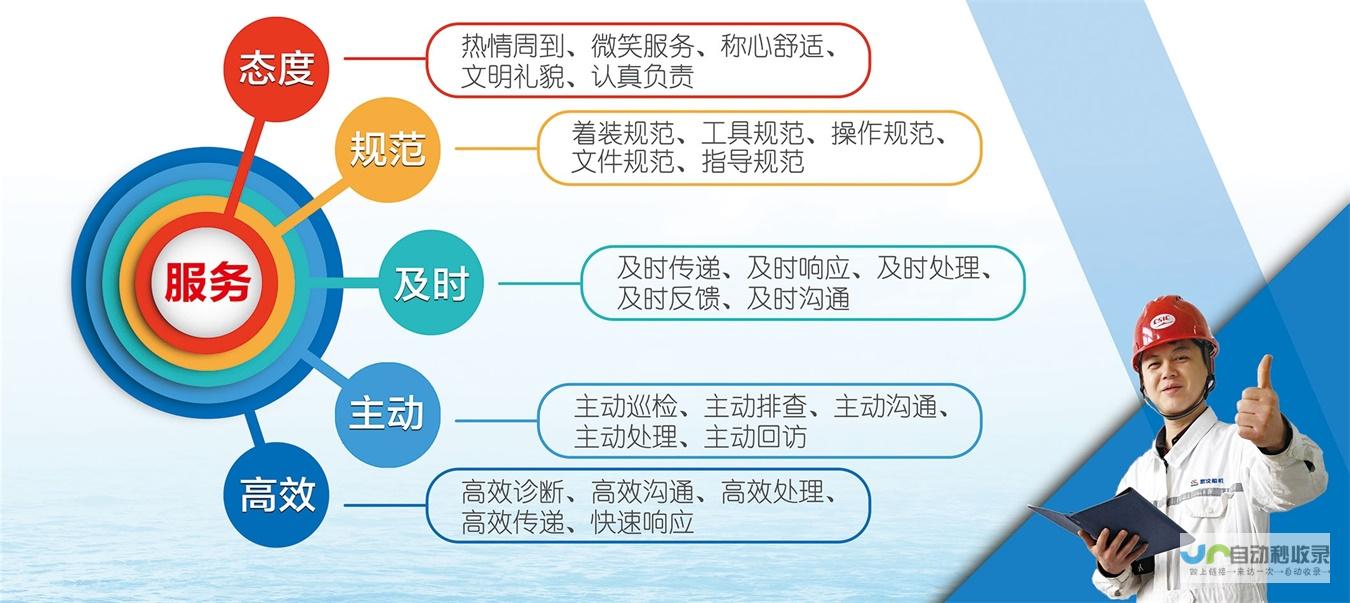 完善的售后服务保障体系