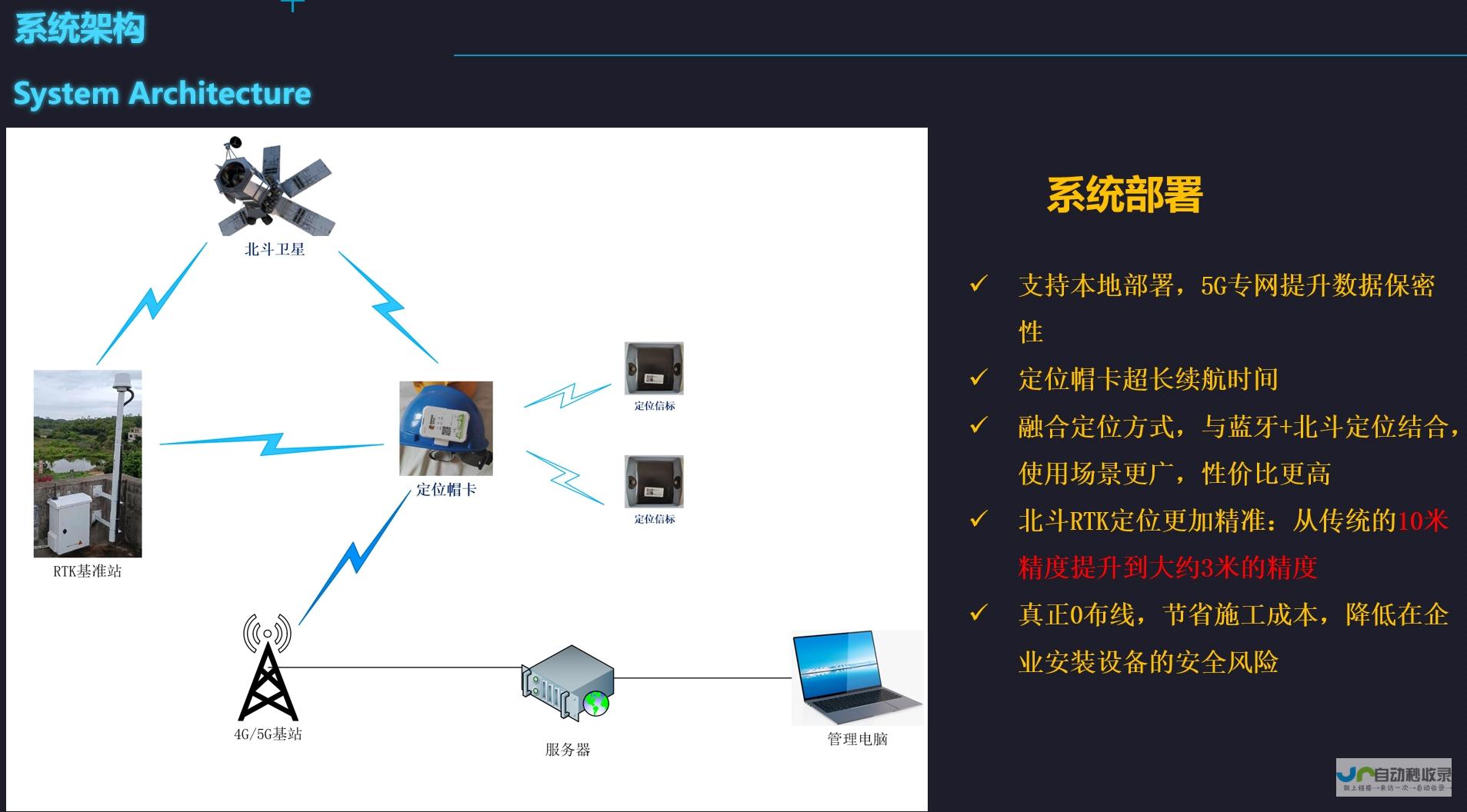 精准定位，高效运营：上网站建设，开启您的数字营销新篇章